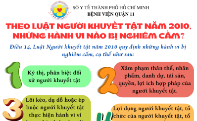 Theo Luật người khuyết tật năm 2010, những hành vi nào bị nghiêm cấm?